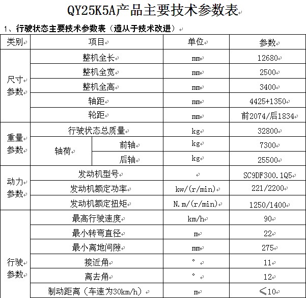 칤25܇QY25K5AͣҪg(sh)